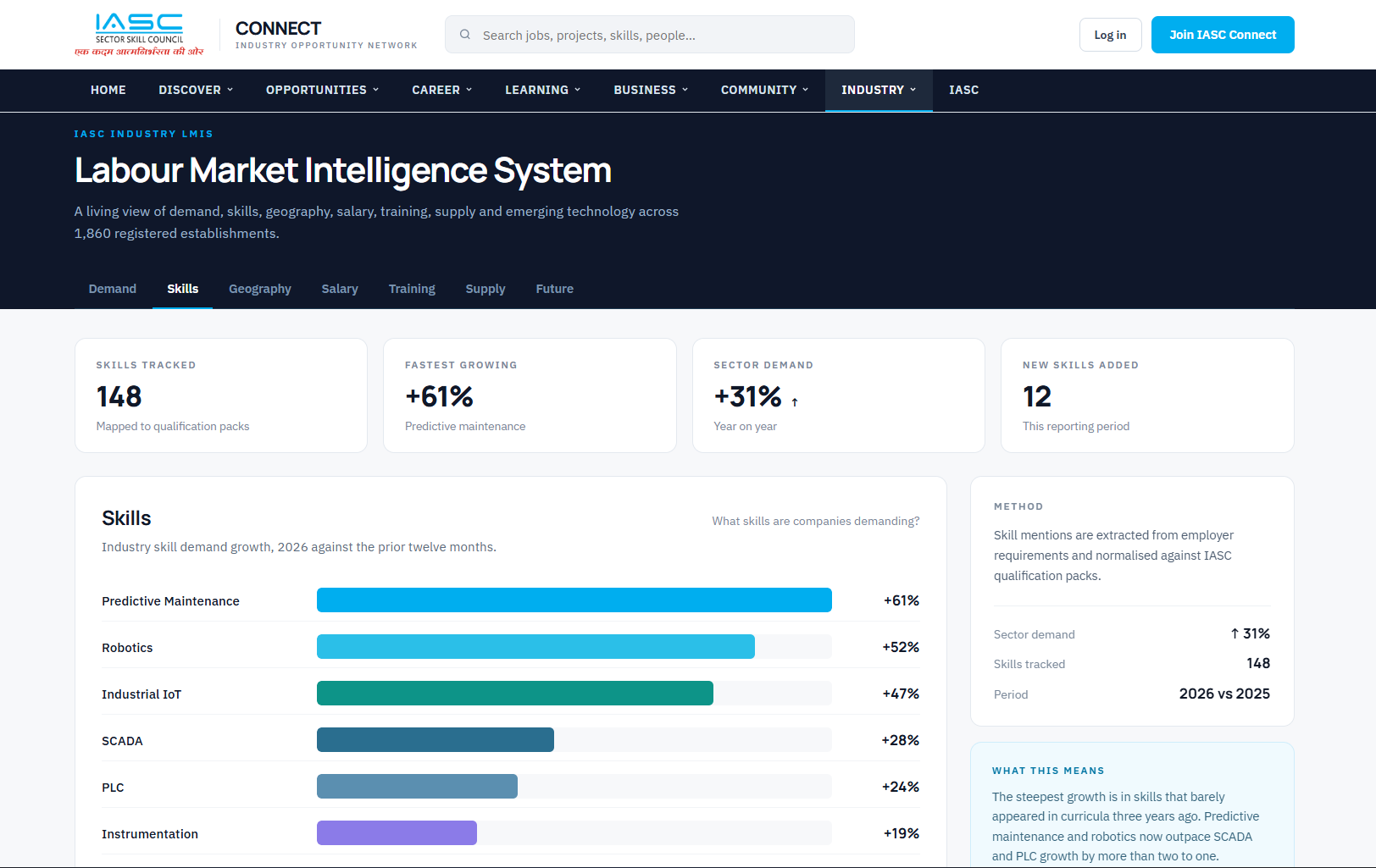IASC Connect labour market intelligence screen