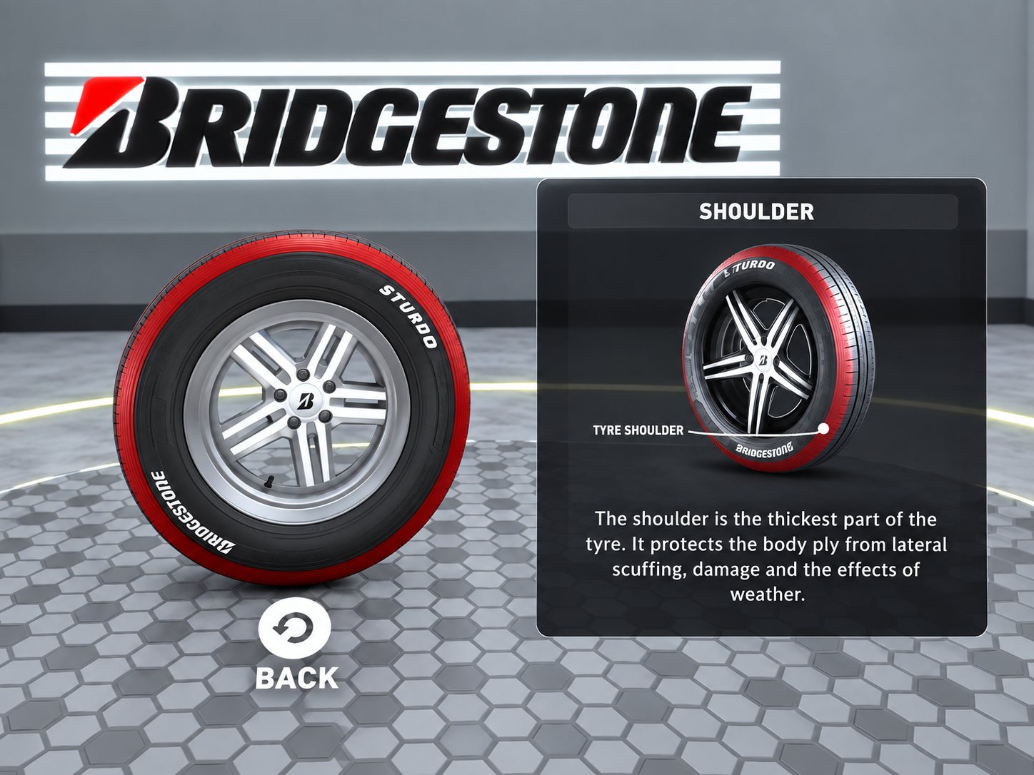Explanation of the tyre shoulder